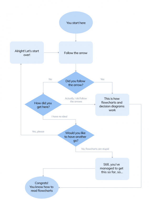 Mysql ER Diagram Tool Online