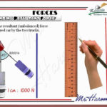 Force Diagram GCSE IGCSE Physics Finding The Resultant