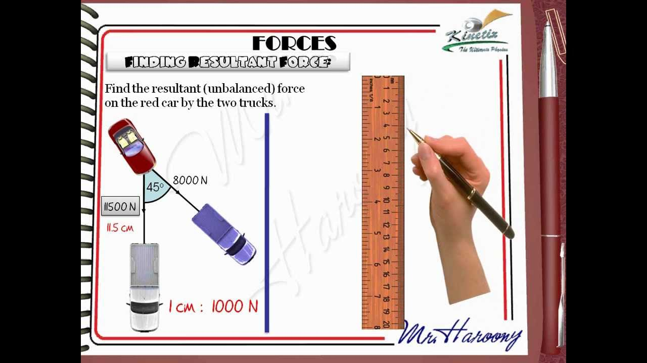 Force Diagram GCSE IGCSE Physics Finding The Resultant 