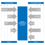 Force Field Analysis Decisionmaking Skills From Mindtools