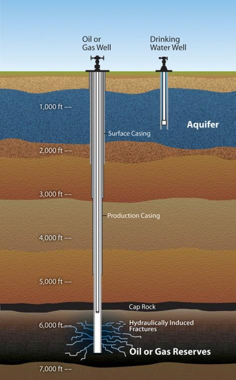 Fracking Water Education Foundation