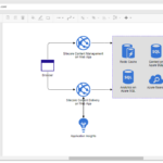 Free Azure Diagram Tool