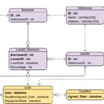 Free Entity Relationship Diagram Examples