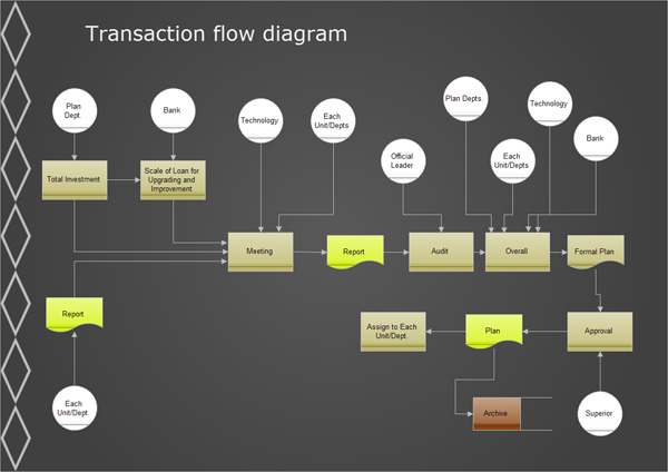 Free Flowchart Examples Download