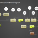 Free Flowchart Examples Download