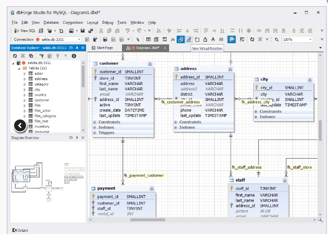 Free For The Data Modeller With Add ons Available At 