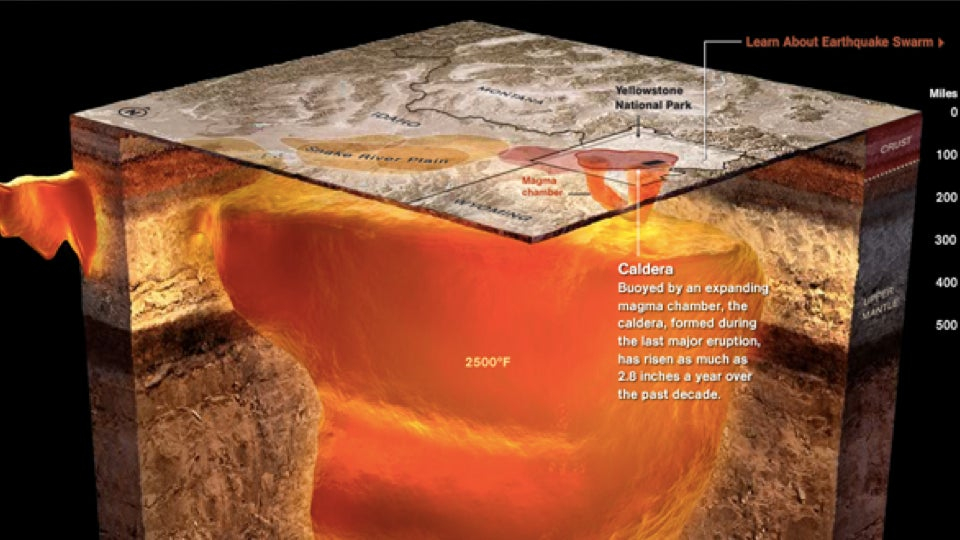 Further Evidence That The Yellowstone Megavolcano Could 