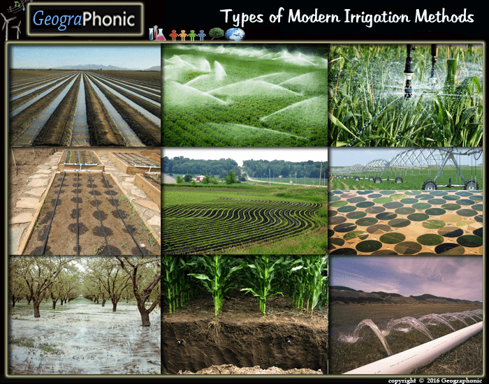 Game Types Of Modern Irrigation Methods Quiz