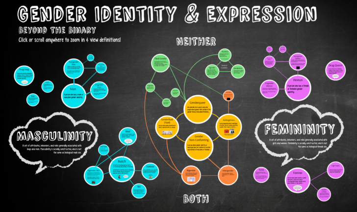 ER Diagram Explain With Example