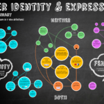 Gender Identity Map IMPACT Program