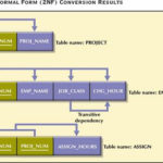 Geog 495 GIS Database Design