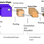 GlioAI Automatic Brain Tumor Detection System Devpost