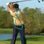 Golfers Love Using ModelPro Interactive The Revolutionary