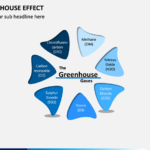 Greenhouse Effect PowerPoint Template SketchBubble