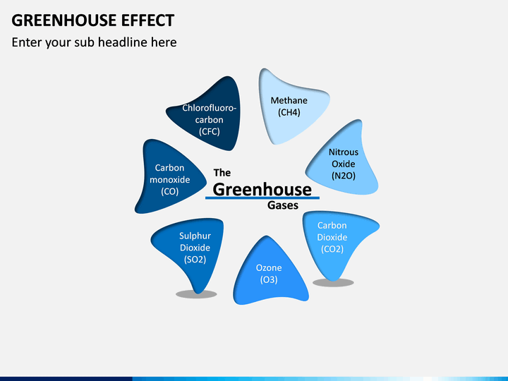 Greenhouse Effect PowerPoint Template SketchBubble