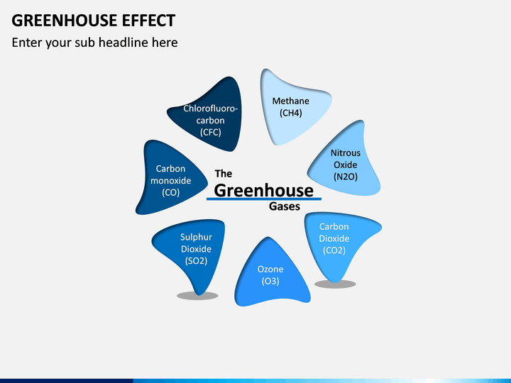 ER Diagram Slideshare