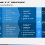 Hardware Asset Management PowerPoint Template SketchBubble