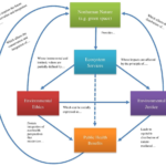 Healthcare Special Issue Ethics Health And Natural