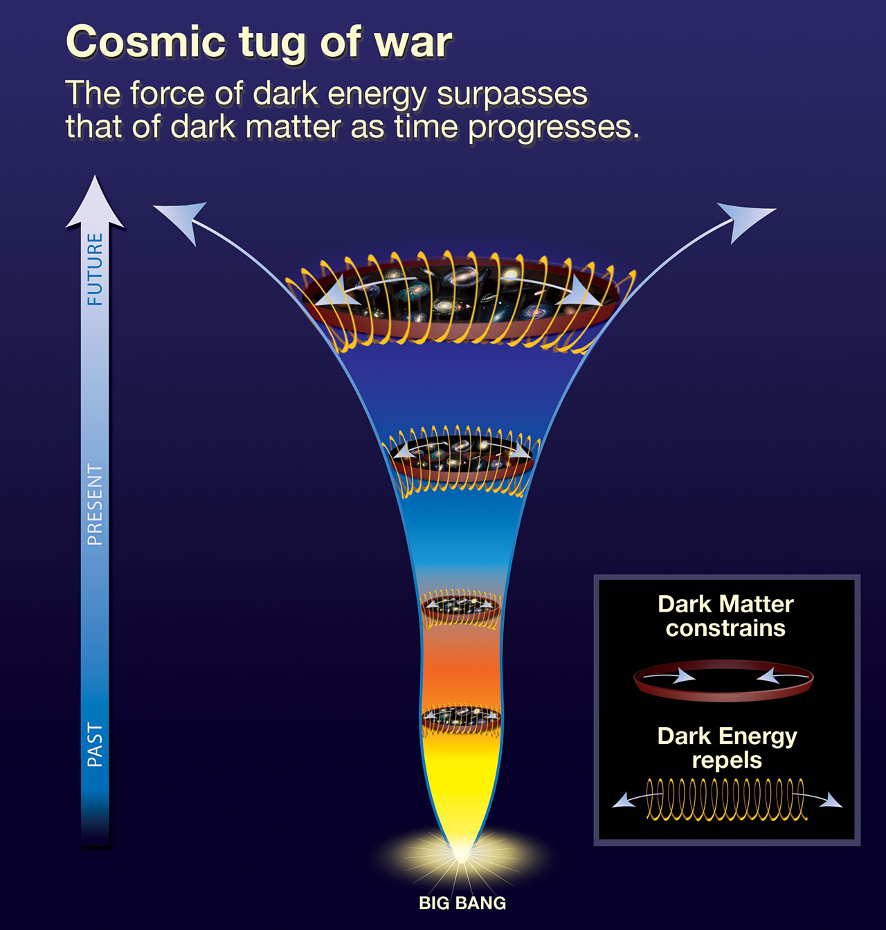 History Of The Universe ESA Hubble