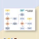 Hotel Booking Flowchart Template Free PDF Google Docs