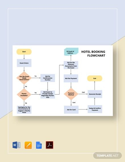 ER Diagram Of Hotel Management System In Dbms