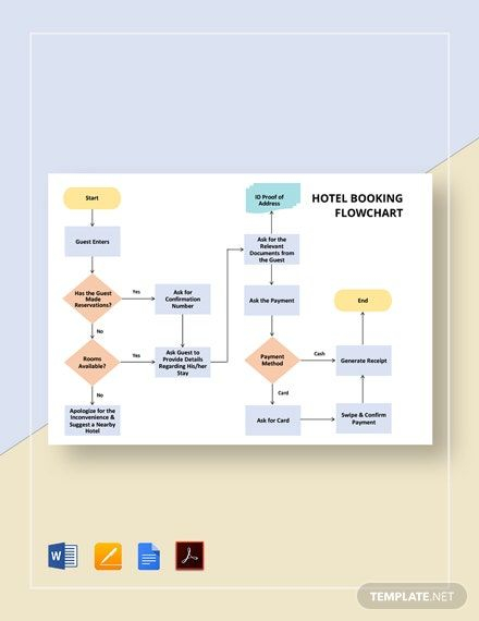 Hotel Booking Flowchart Template Free PDF Google Docs 