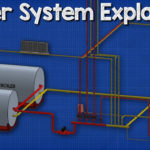 How A Boiler Fan Coil Unit Air Handling Unit And Pump