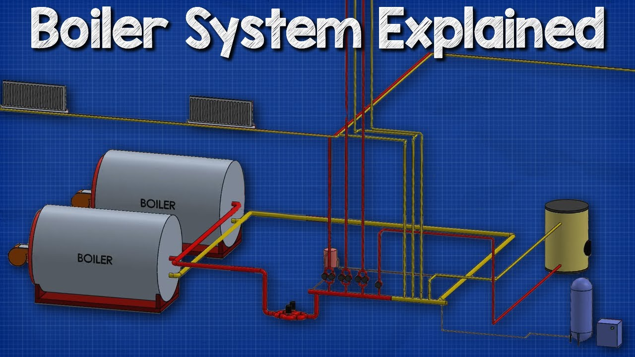 How A Boiler Fan Coil Unit Air Handling Unit And Pump 