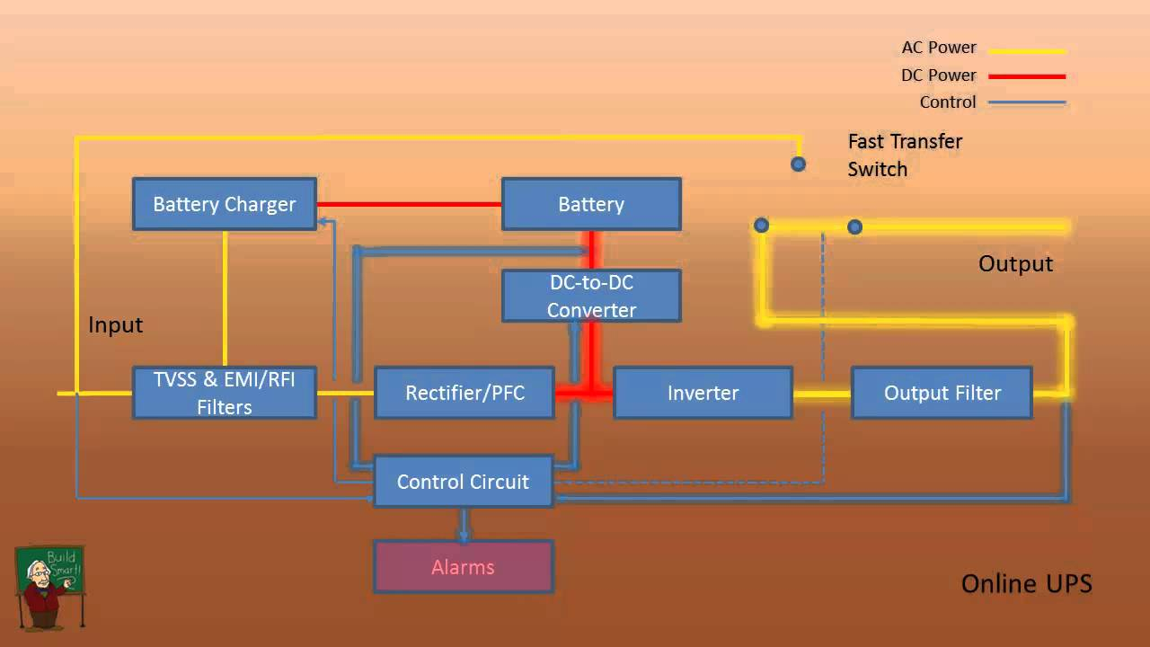 How A UPS Works YouTube