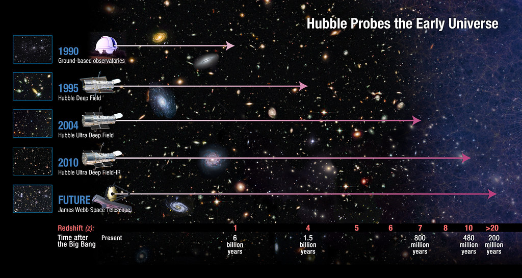 How Far Does Hubble See NASA Release Date Jan 26 2011 