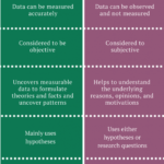 How To Conduct High Value Market Research For Your