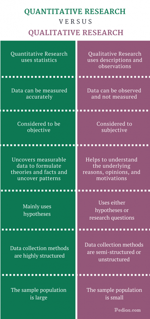 How To Conduct High Value Market Research For Your 