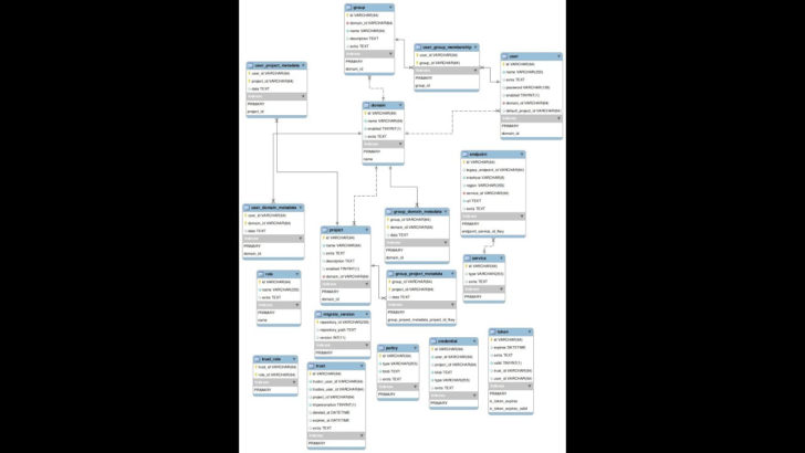 Generate ER Diagram From Mysql Database
