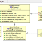 How To Generate UML Diagrams Especially Sequence Diagrams