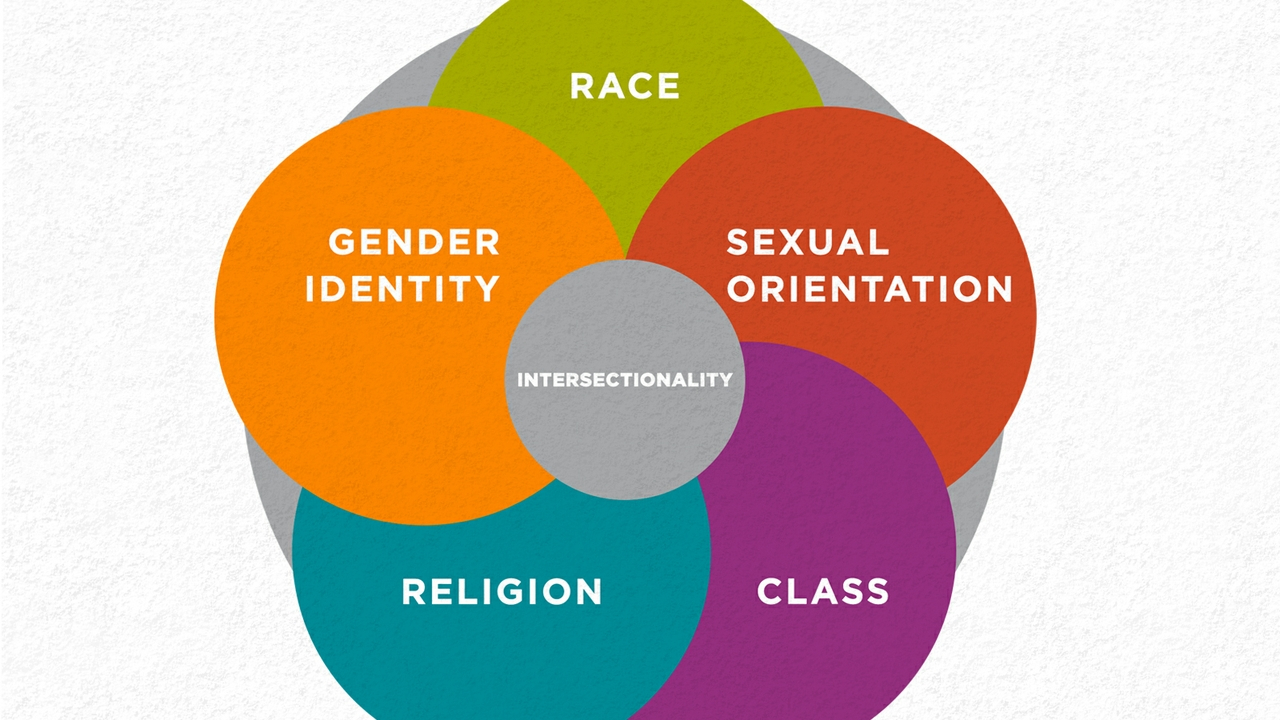 Identifying Understanding And Combating Complex 