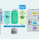 Insurance Data Warehouse Model Insurance Analytics