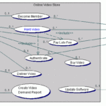 Interaction Html