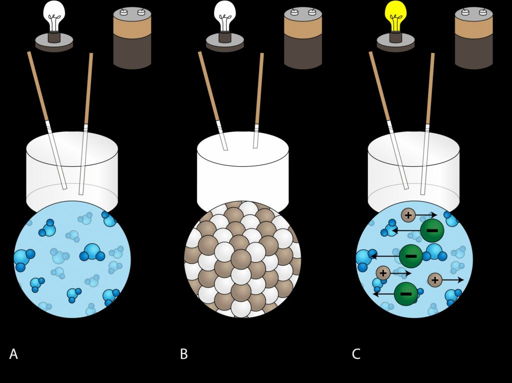 Ionic Bonding Diagram UNTPIKAPPS