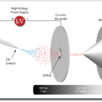 Ionization AIMS Mass Spectrometry Laboratory