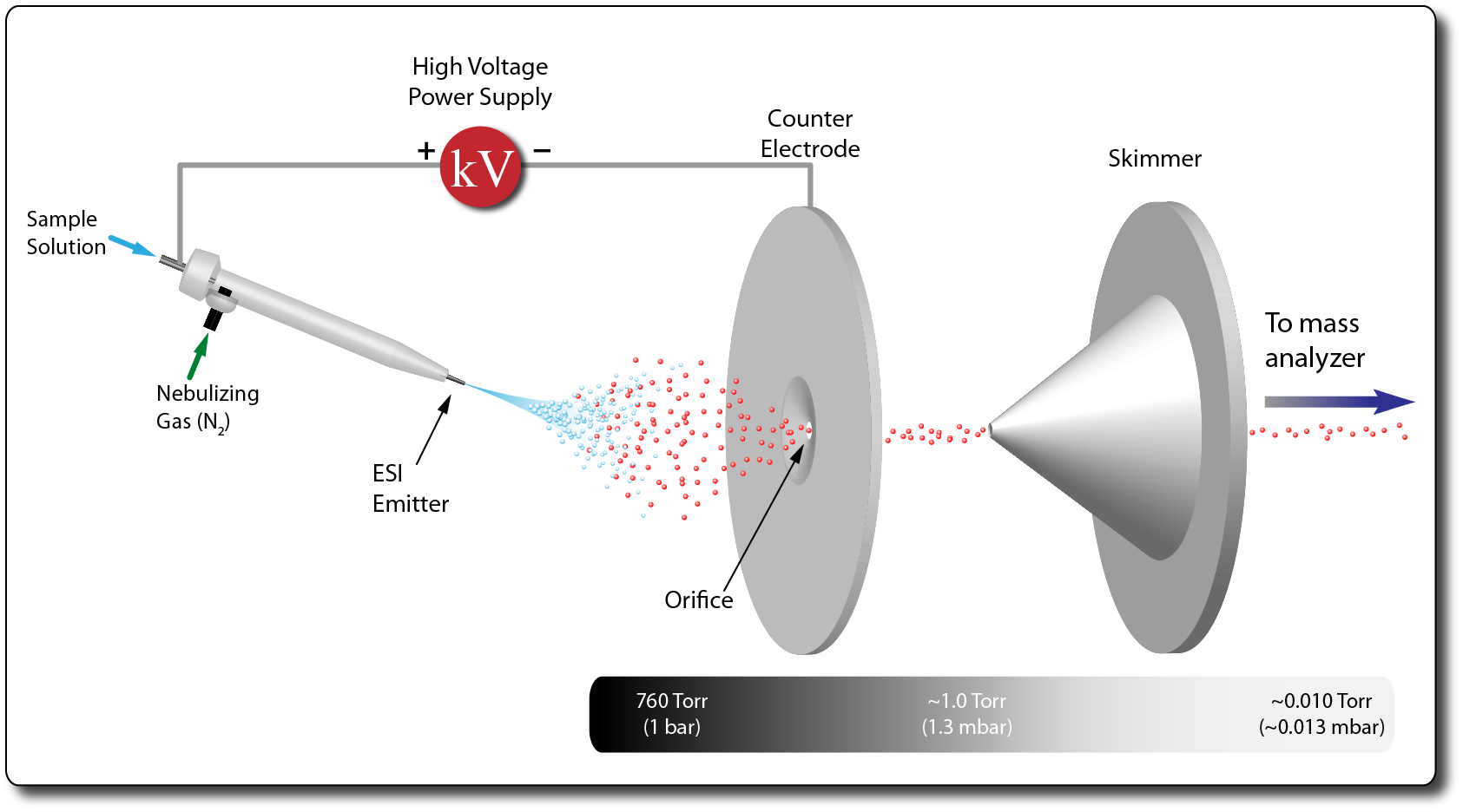 Ionization AIMS Mass Spectrometry Laboratory