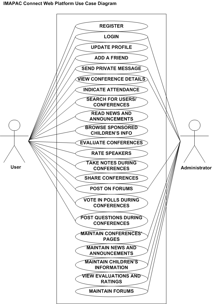 ER Diagram For Sports Event Management System