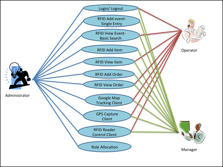 Gym Management System Project ER Diagram