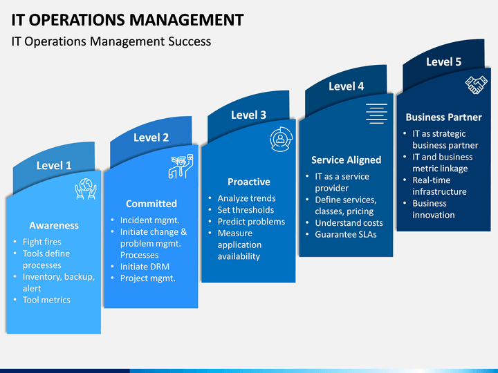 ER Diagram For Salon Management System