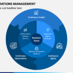 IT Operations Management PowerPoint Template PPT Slides