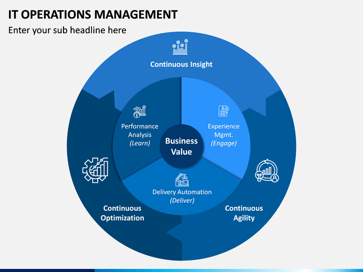 IT Operations Management PowerPoint Template PPT Slides 