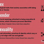 It S Genderidentity And Sexualidentity Week Here At