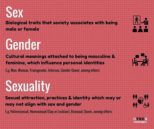 It s genderidentity And sexualidentity Week Here At 