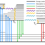 Jablonski Diagram What Is It Edinburgh Instruments