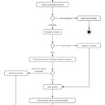 Library Management System UML Activity Diagram Template