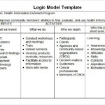 Logic Model Template Powerpoint Google Search Logic